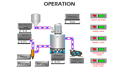 Pharmaceutical spray drying applications