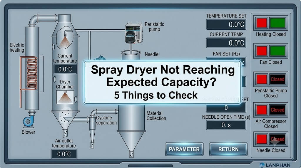 spray dryer