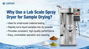 spray dryer